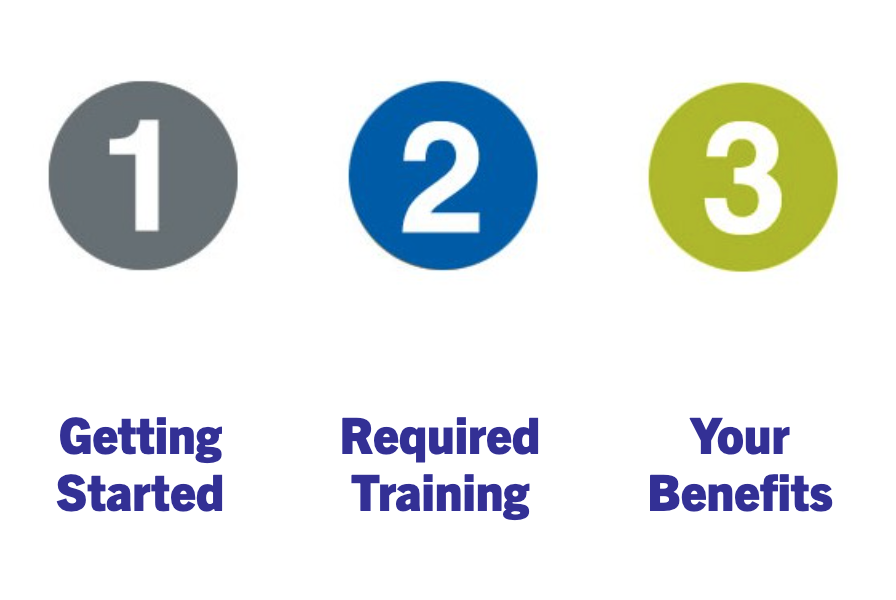 Human Resources New Employee Onboarding Number 1 - Getting Started, 2 - Required Training, 3 - Your Benefits