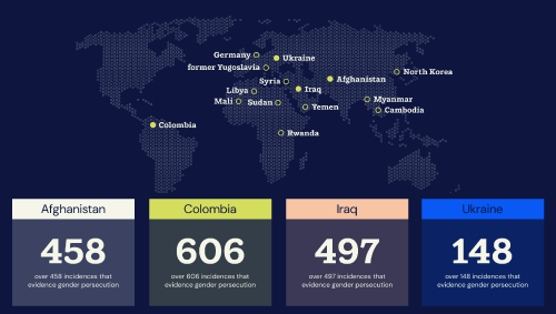 A global map and gender persecution data sets